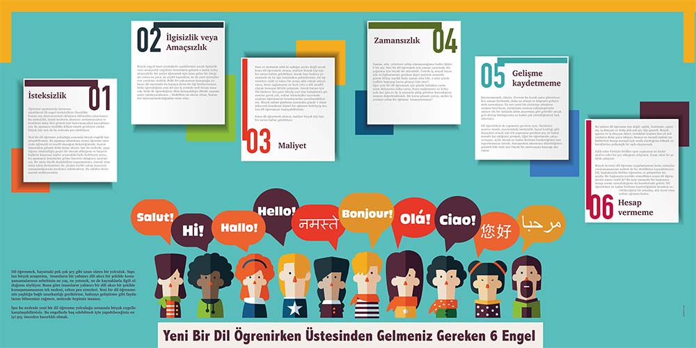 Dil Hazırlık - İngilizce Duvar Posteri