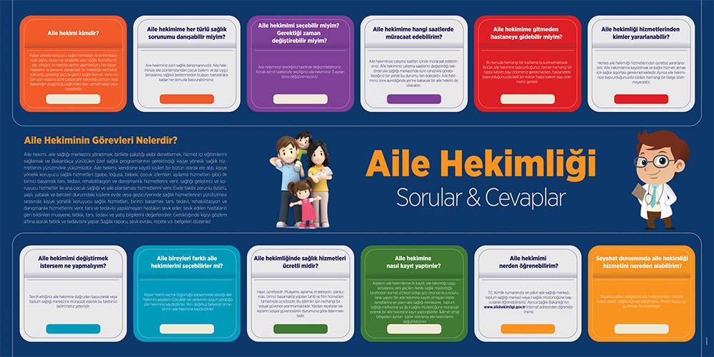 Aile Hekimliği Duvar Posteri