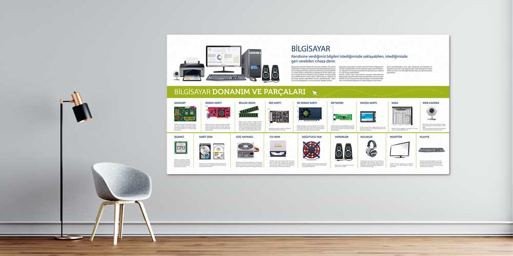 Bilgisayar - Teknoloji Duvar Posteri