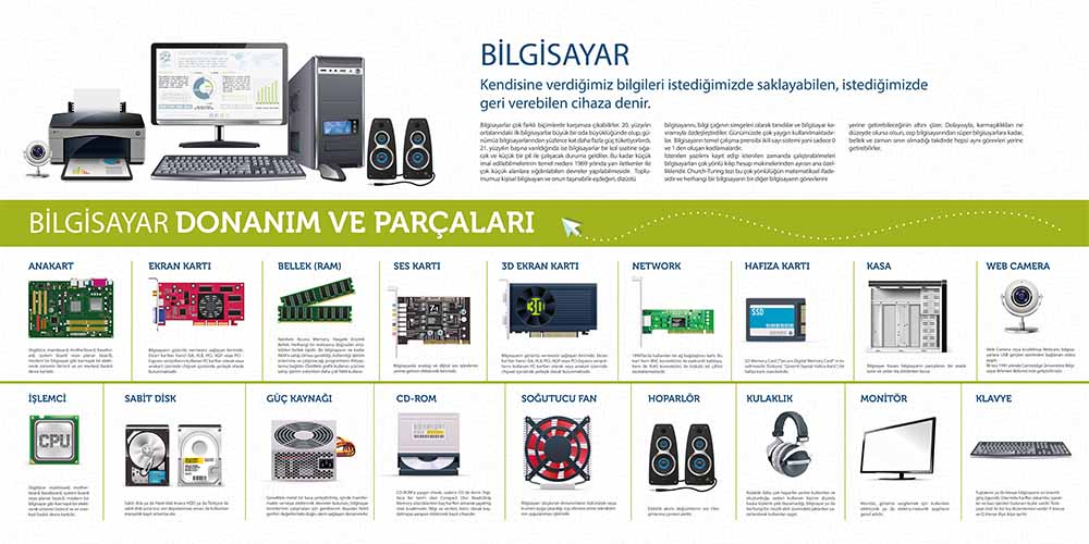 Bilgisayar - Teknoloji Duvar Posteri