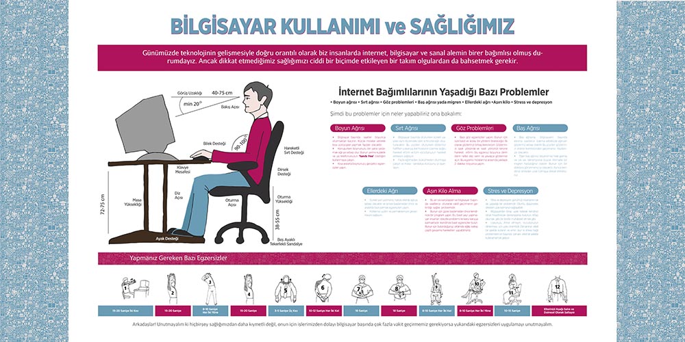Bilgisayar - Teknoloji Duvar Posteri
