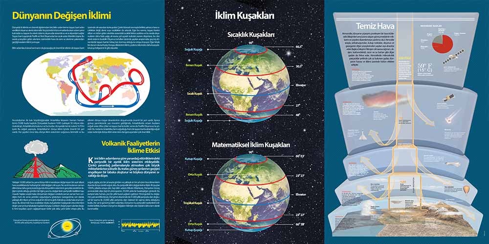 Coğrafya - Sosyal Bilgiler Duvar Posteri