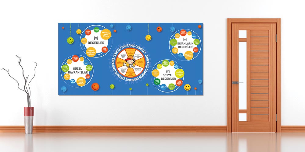 Davranış Biçimleri Duvar Posteri