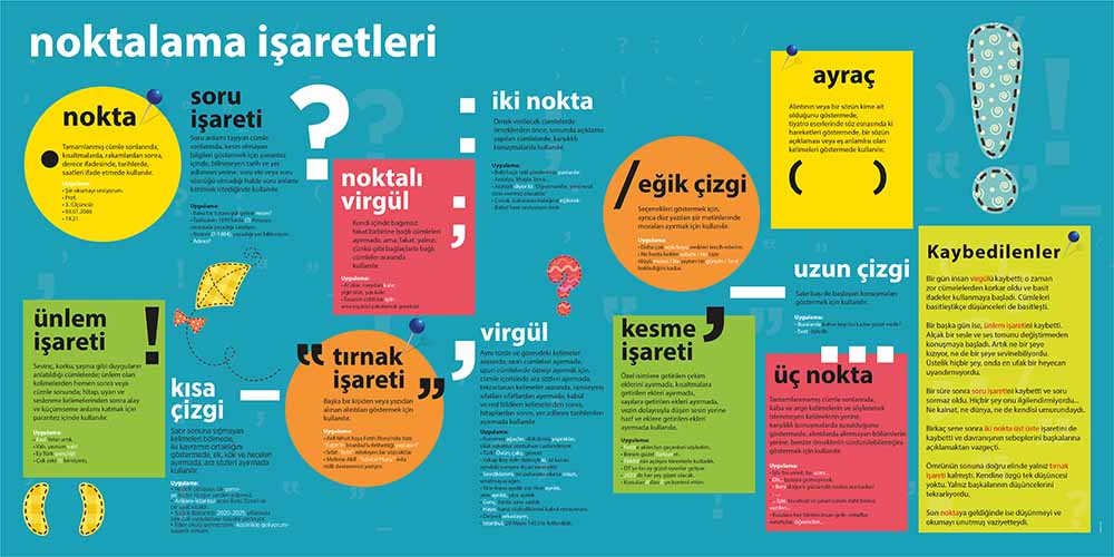 Dil - Anlatım Duvar Posteri