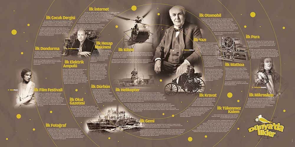 Fen - Teknoloji Eğitim Posteri