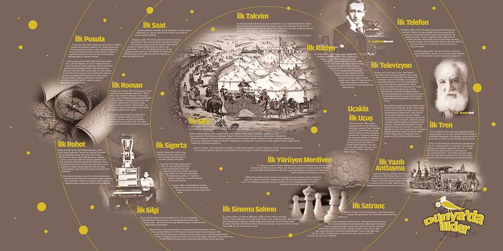 Fen - Teknoloji Eğitim Posteri