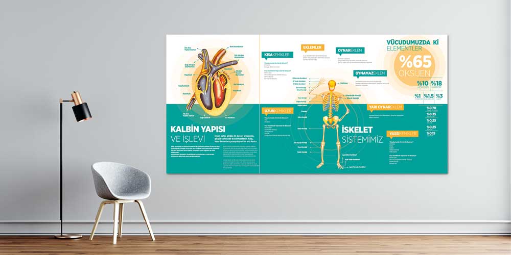 Fen - Teknoloji Duvar Posteri