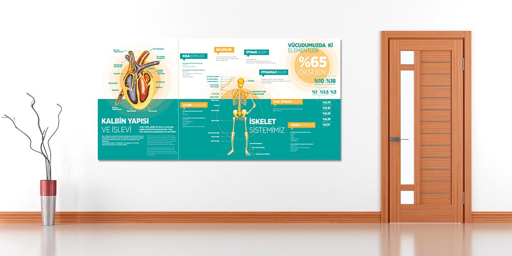 Fen - Teknoloji Duvar Posteri