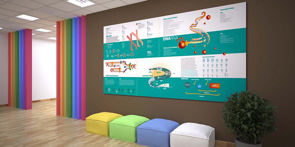 Fen - Teknoloji Okul Posteri