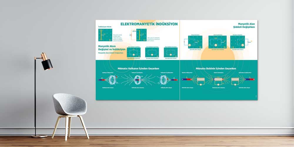 Fen - Teknoloji Okul Posteri