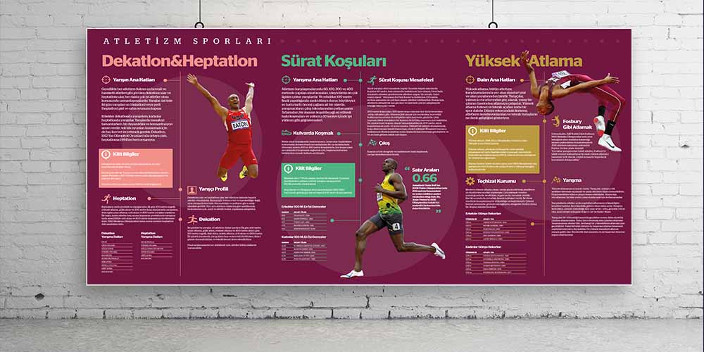 Spor - Beden Eğitimi Duvar Posteri