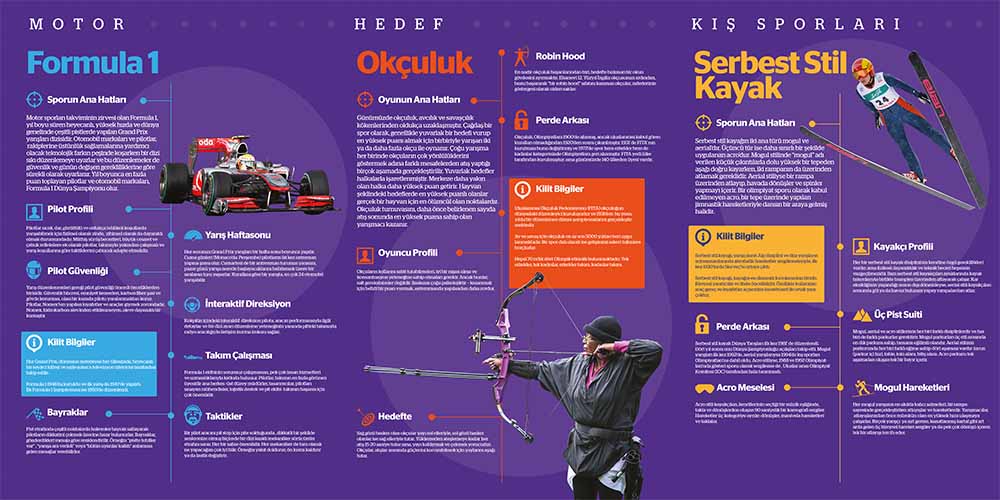 Spor - Beden Eğitimi Duvar Posteri