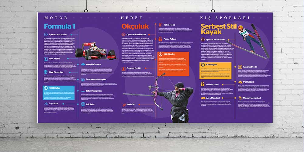 Spor - Beden Eğitimi Duvar Posteri