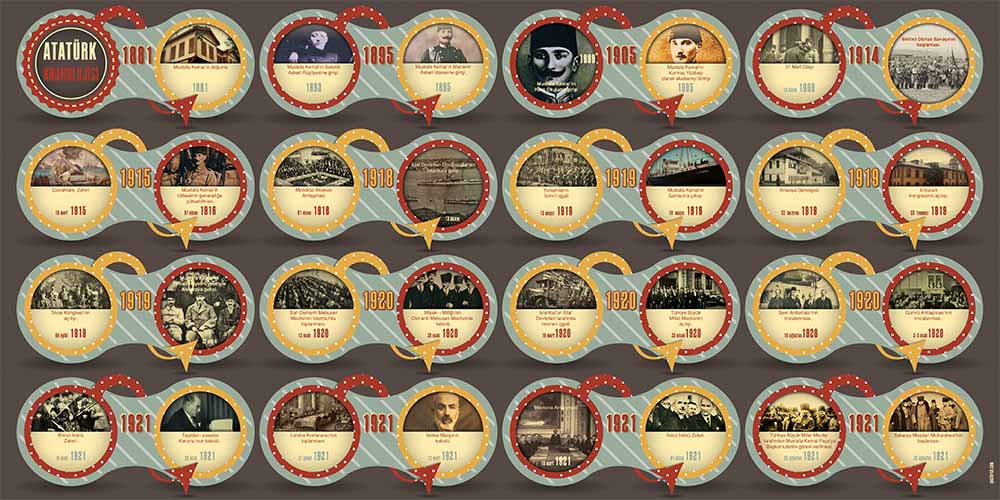 Tarih - İnkılap Tarihi Duvar Posteri
