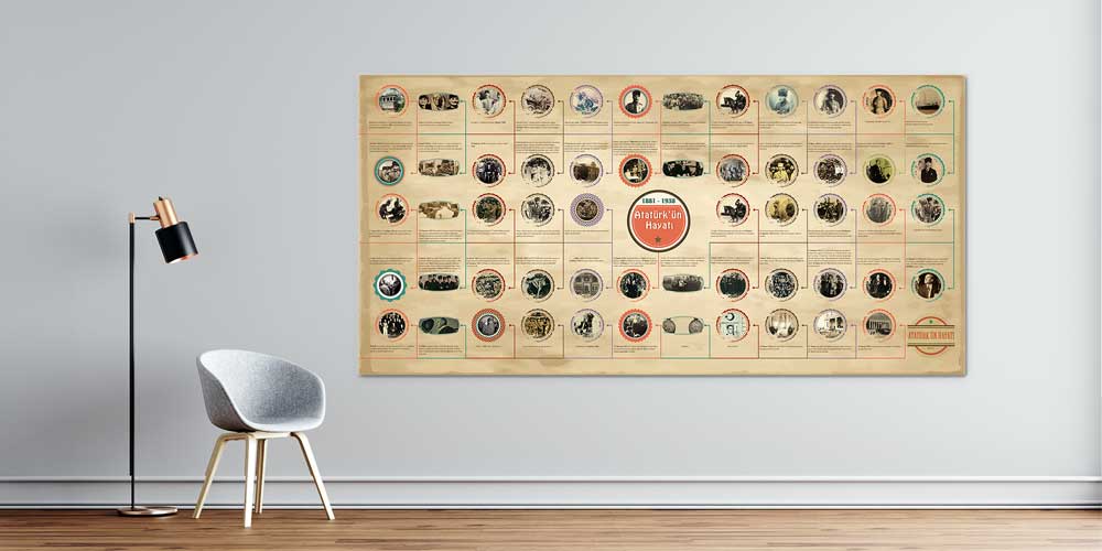 Atatürk Kronolojisi Duvar Posteri F-104