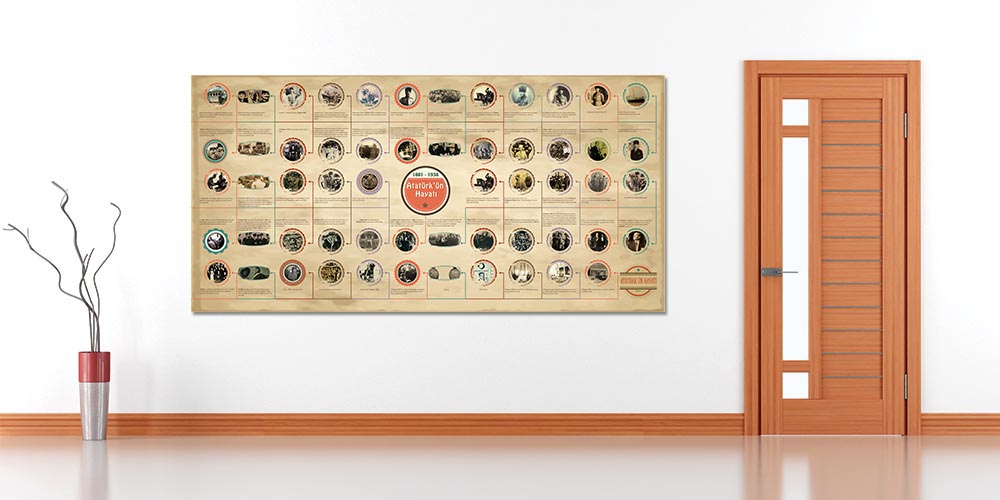 Atatürk Kronolojisi Duvar Posteri F-104