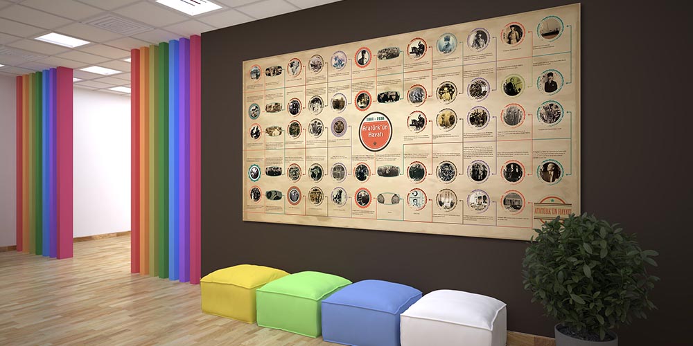 Atatürk Kronolojisi Duvar Posteri F-104