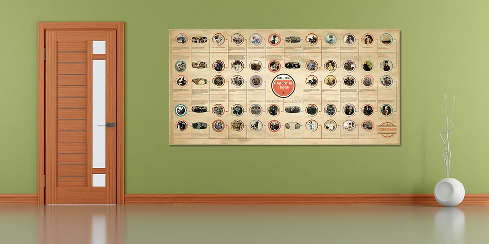 Atatürk Kronolojisi Duvar Posteri F-104