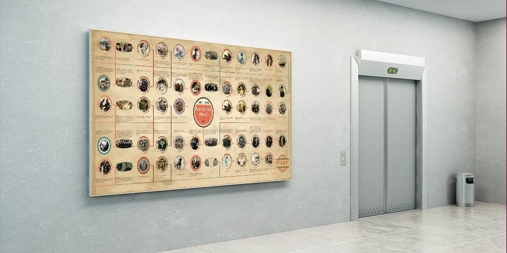 Atatürk Kronolojisi Duvar Posteri F-104