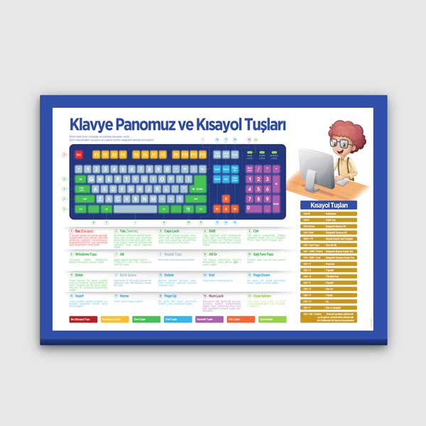 Klavye Kısayol Tuşları Eğitim Posteri - Okullar İçin B-426