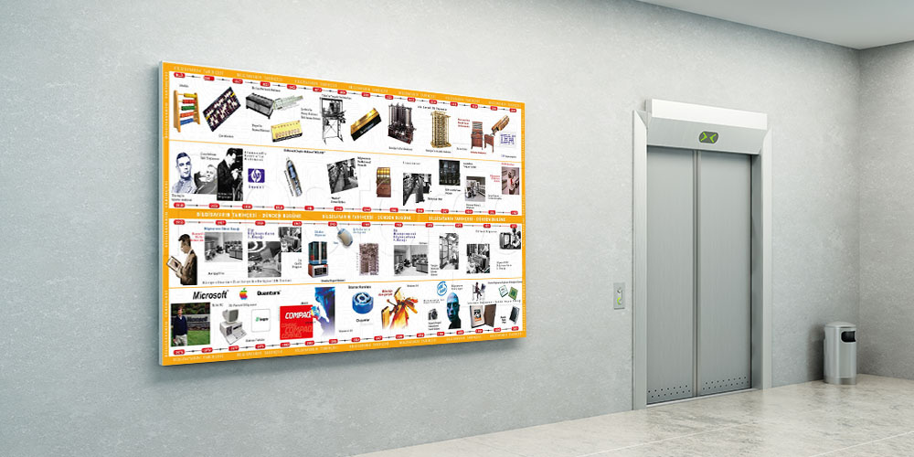 Bilgisayar Teknolojisi Tarihi Eğitim Posteri - Büyük Ebat Dekor A-403
