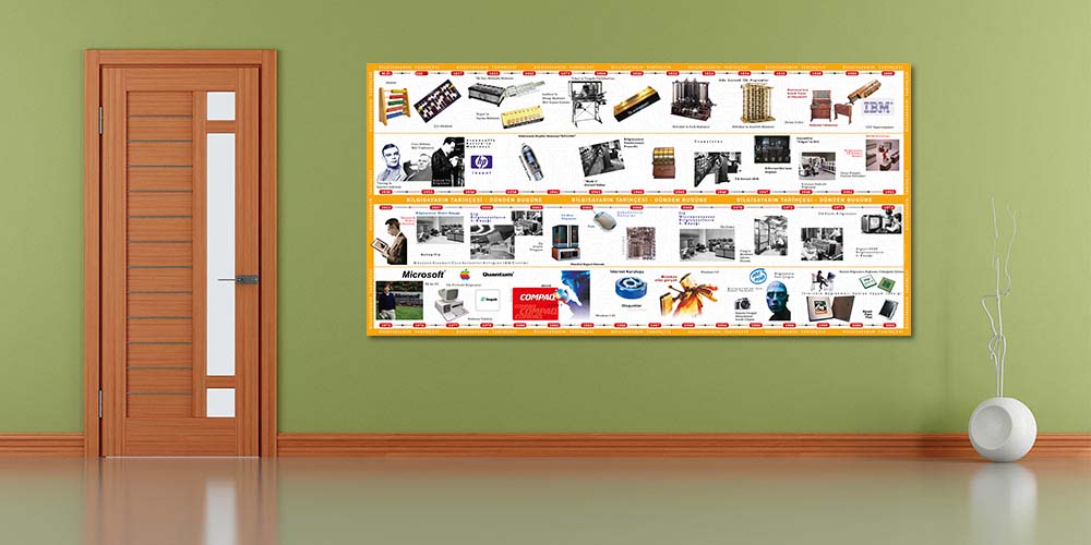 Bilgisayar Teknolojisi Tarihi Eğitim Posteri - Büyük Ebat Dekor A-403