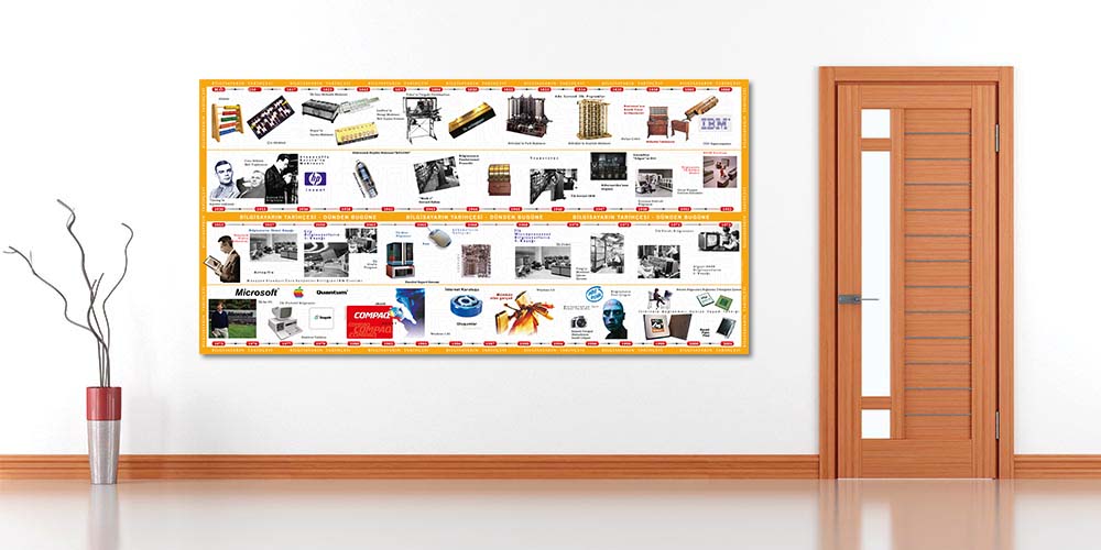 Bilgisayar Teknolojisi Tarihi Eğitim Posteri - Büyük Ebat Dekor A-403