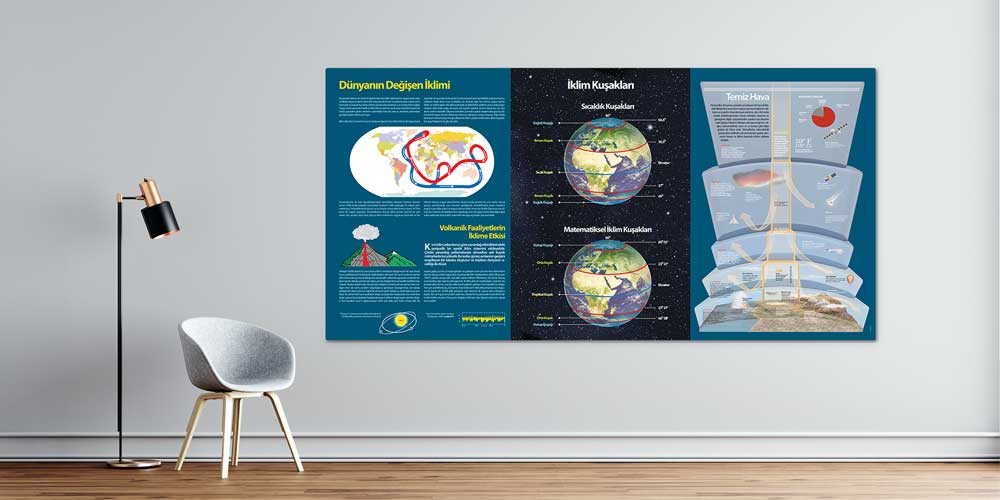 Dünya İklim Kuşakları ve Temiz Hava Bilgilendirme Duvar Dekoru - Coğrafya Sınıfı F-120