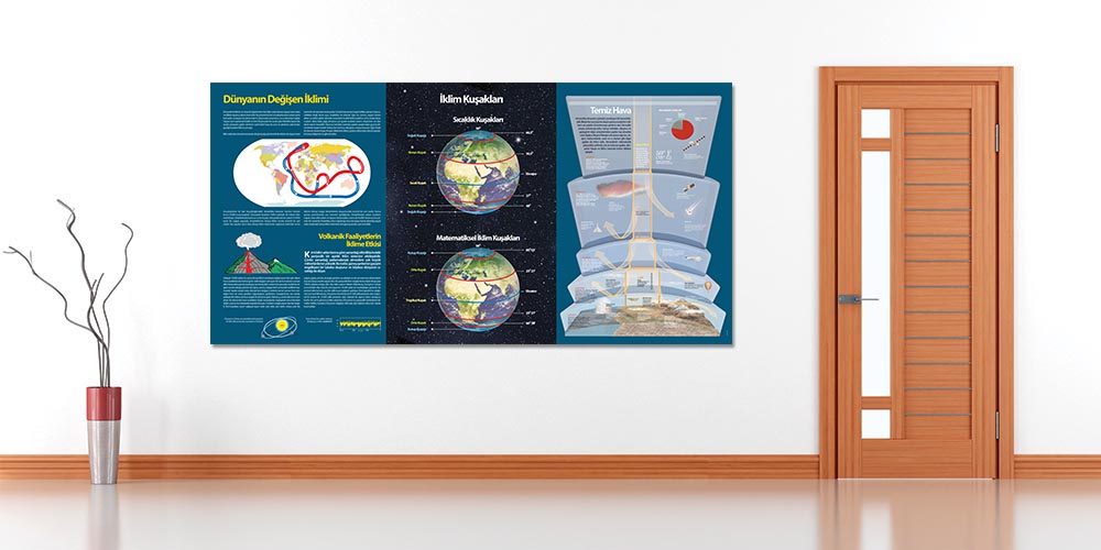 Dünya İklim Kuşakları ve Temiz Hava Bilgilendirme Duvar Dekoru - Coğrafya Sınıfı F-120