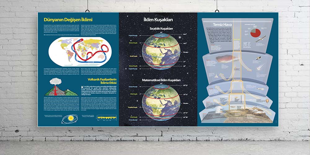 Dünya İklim Kuşakları ve Temiz Hava Bilgilendirme Duvar Dekoru - Coğrafya Sınıfı F-120