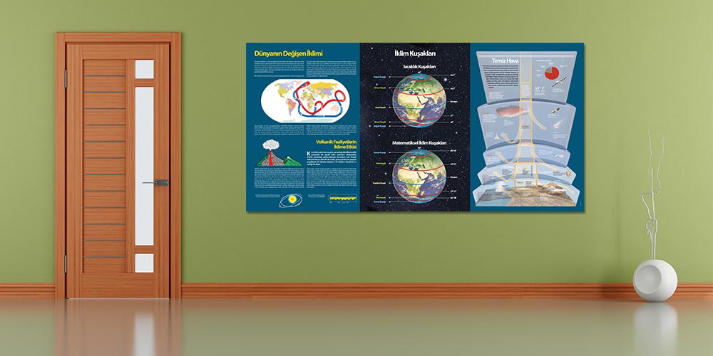 Dünya İklim Kuşakları ve Temiz Hava Bilgilendirme Duvar Dekoru - Coğrafya Sınıfı F-120