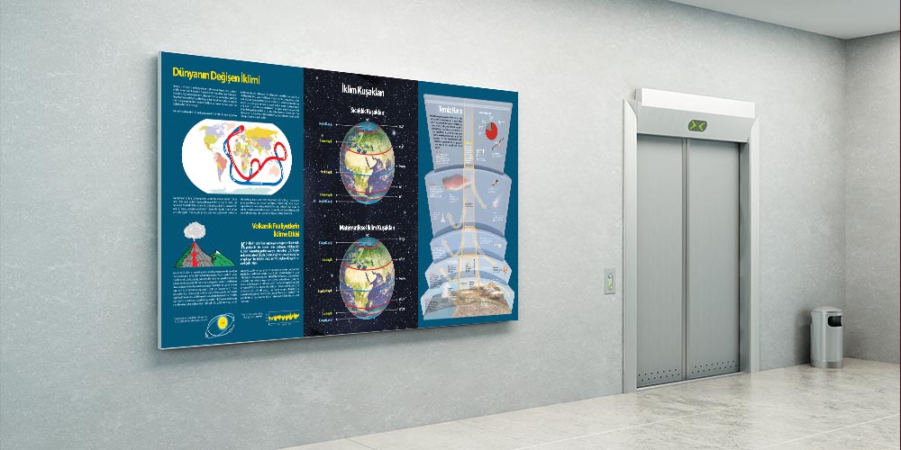 Dünya İklim Kuşakları ve Temiz Hava Bilgilendirme Duvar Dekoru - Coğrafya Sınıfı F-120
