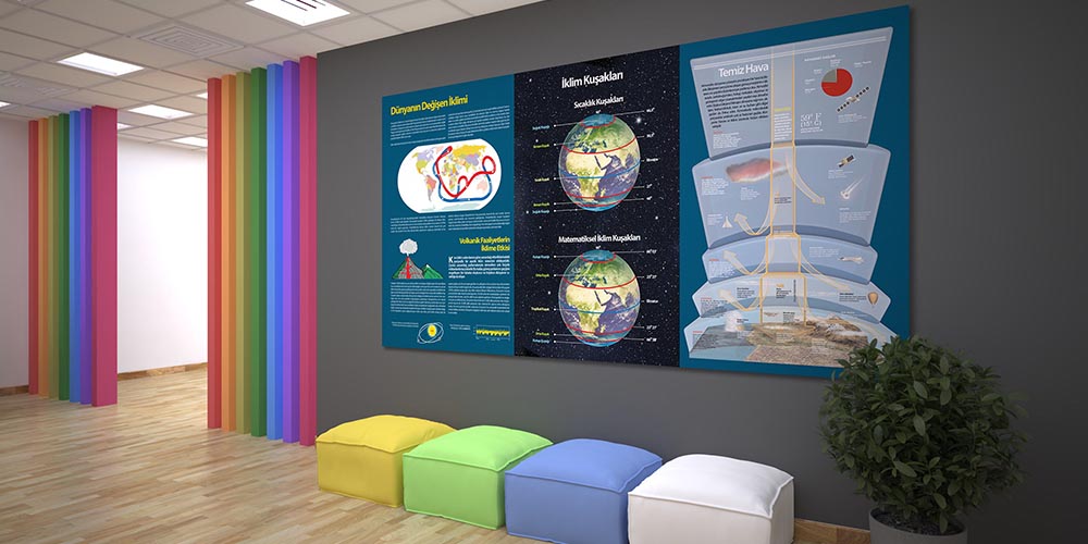 Dünya İklim Kuşakları ve Temiz Hava Bilgilendirme Duvar Dekoru - Coğrafya Sınıfı F-120