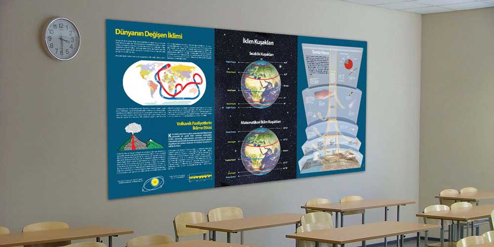 Dünya İklim Kuşakları ve Temiz Hava Bilgilendirme Duvar Dekoru - Coğrafya Sınıfı F-120
