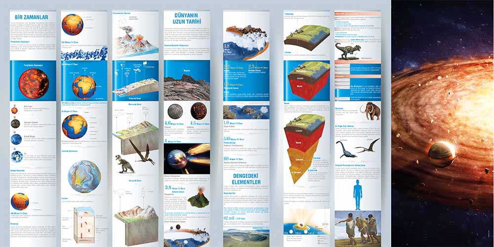 cografya-posterleri-f-129-02 Dünya'nın Oluşumu ve Canlı Yaşam Evreleri Duvar Dekoru - Jeoloji & Bilim Sınıfları F-129