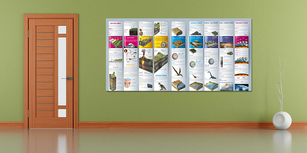 cografya-posterleri-f-129-03 Dünya'nın Oluşumu ve Canlı Yaşam Evreleri Duvar Dekoru - Jeoloji & Bilim Sınıfları F-129