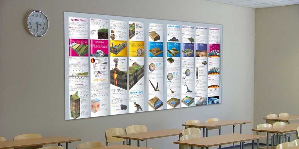 cografya-posterleri-f-129-04 Dünya'nın Oluşumu ve Canlı Yaşam Evreleri Duvar Dekoru - Jeoloji & Bilim Sınıfları F-129