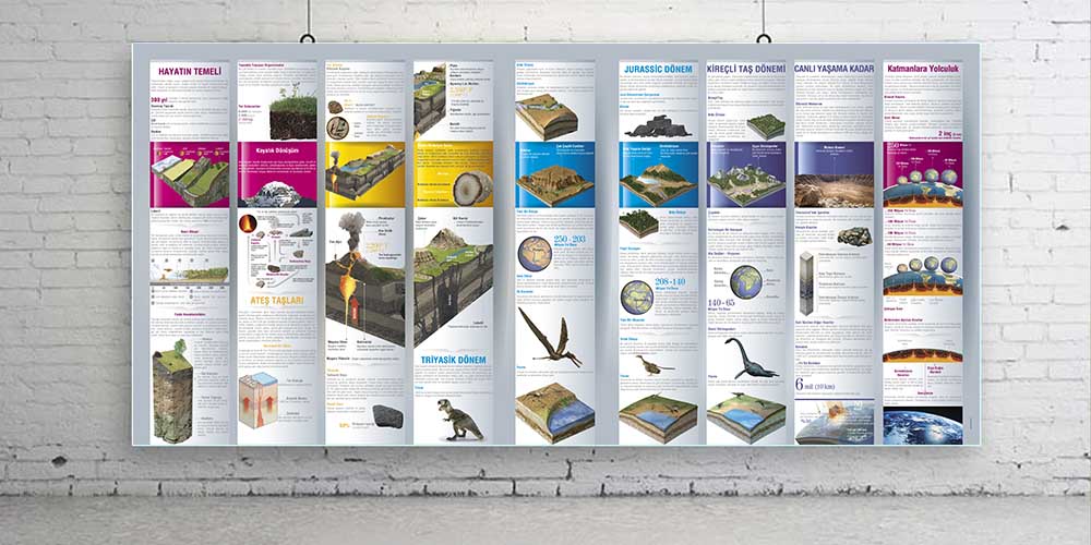 cografya-posterleri-f-129-05 Dünya'nın Oluşumu ve Canlı Yaşam Evreleri Duvar Dekoru - Jeoloji & Bilim Sınıfları F-129