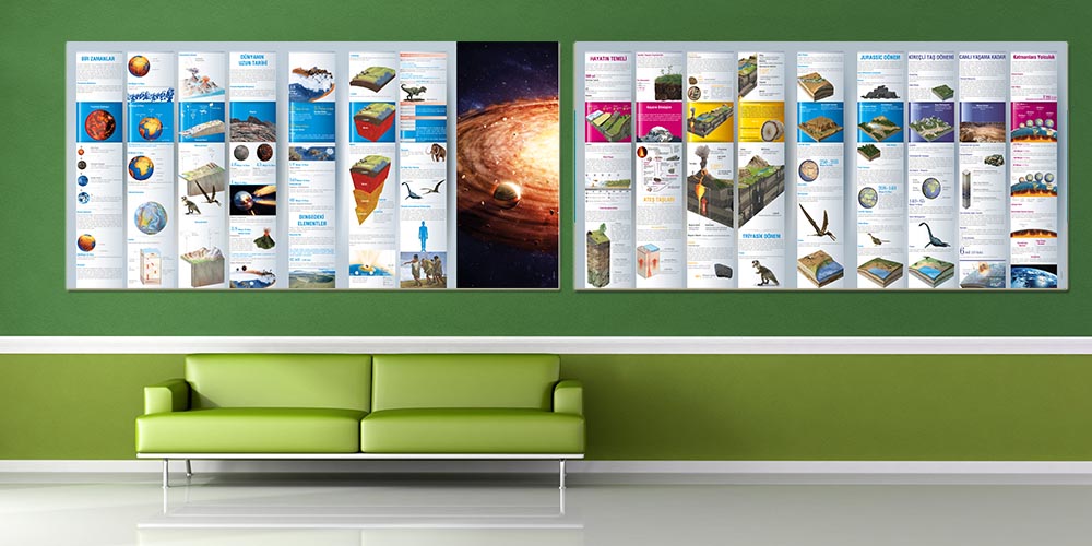 cografya-posterleri-f-129-07 Dünya'nın Oluşumu ve Canlı Yaşam Evreleri Duvar Dekoru - Jeoloji & Bilim Sınıfları F-129
