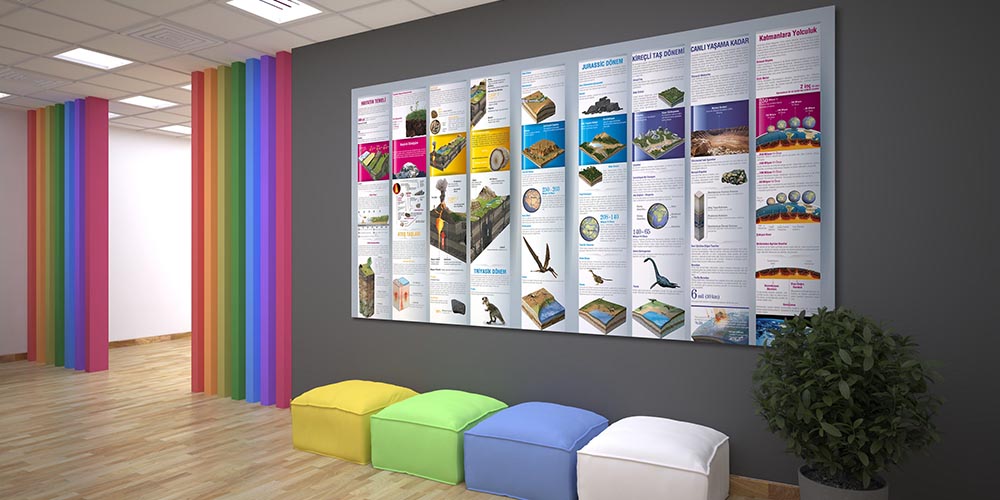 cografya-posterleri-f-129-08 Dünya'nın Oluşumu ve Canlı Yaşam Evreleri Duvar Dekoru - Jeoloji & Bilim Sınıfları F-129