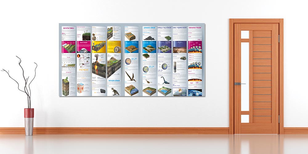 cografya-posterleri-f-129-15 Dünya'nın Oluşumu ve Canlı Yaşam Evreleri Duvar Dekoru - Jeoloji & Bilim Sınıfları F-129