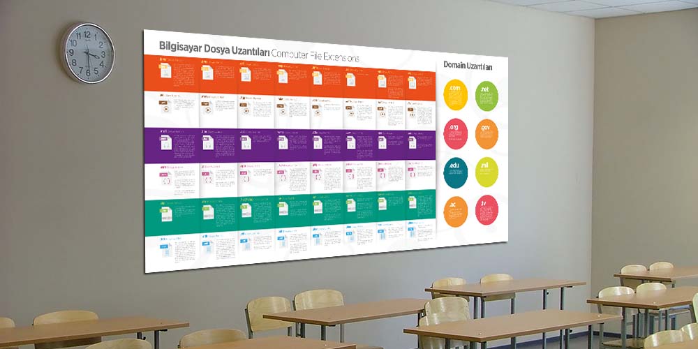 Bilgisayar Dosya ve Domain Uzantıları Eğitim Posteri - Büyük Ebat Dekor A-402