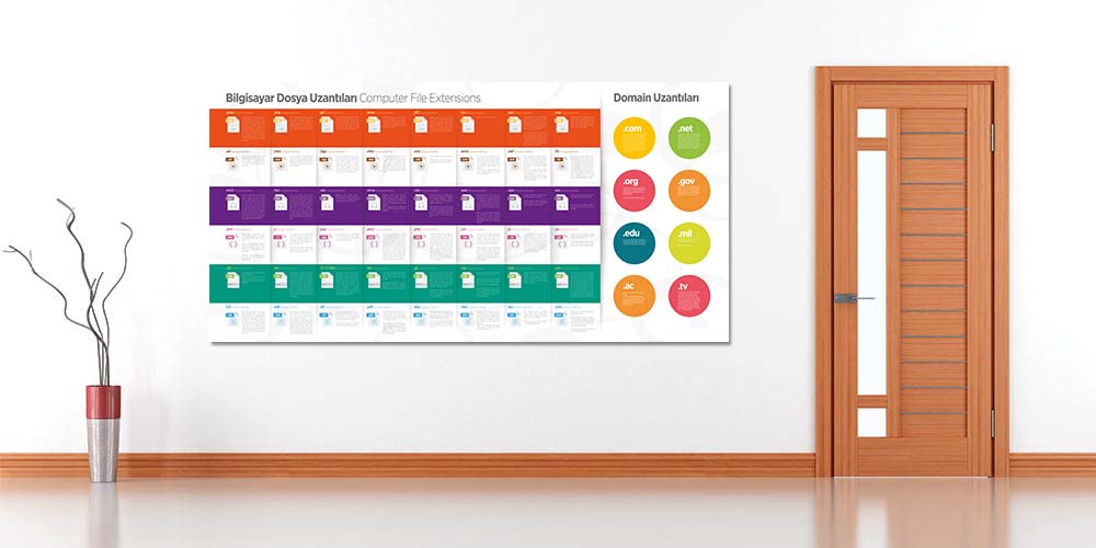 Bilgisayar Dosya ve Domain Uzantıları Eğitim Posteri - Büyük Ebat Dekor A-402