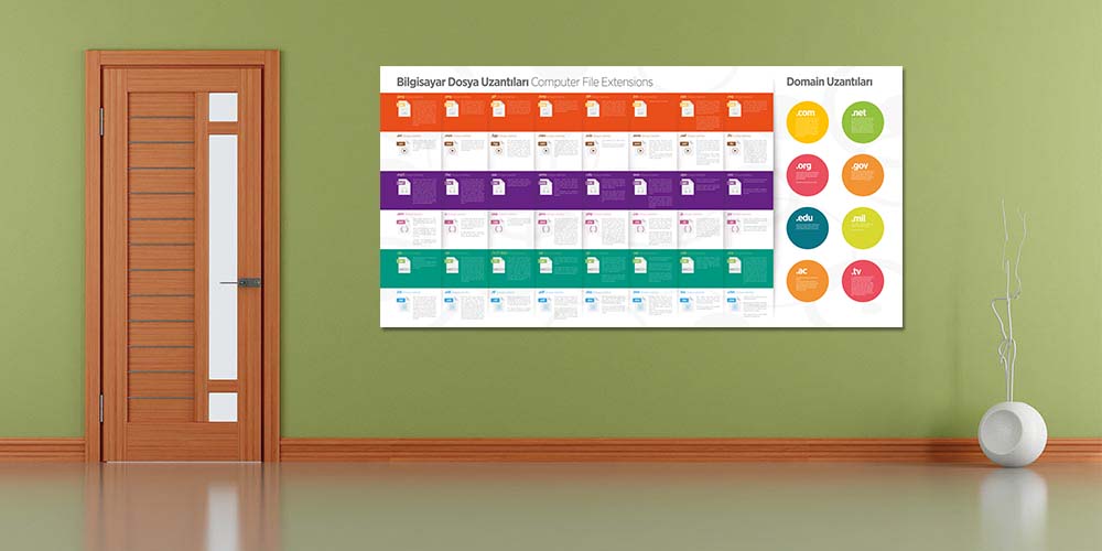 Bilgisayar Dosya ve Domain Uzantıları Eğitim Posteri - Büyük Ebat Dekor A-402