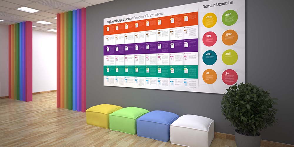 Bilgisayar Dosya ve Domain Uzantıları Eğitim Posteri - Büyük Ebat Dekor A-402