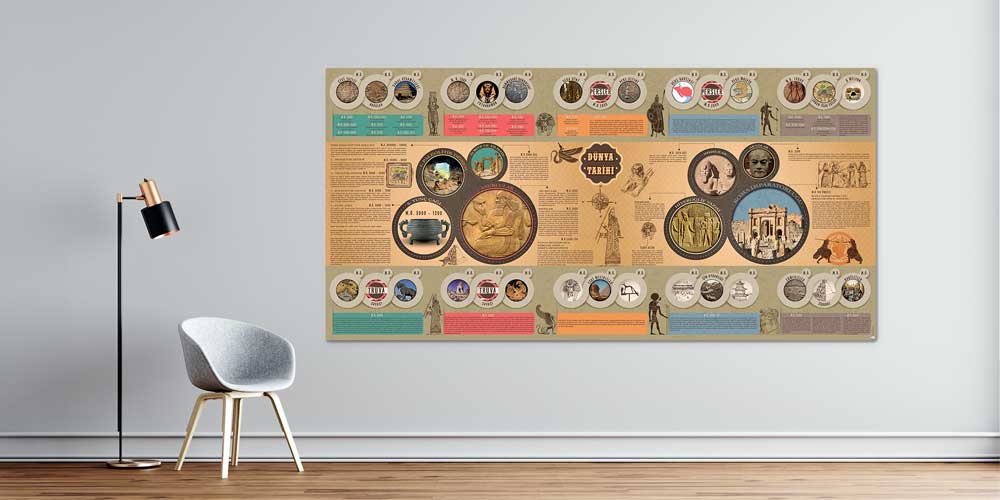 Dünya Tarihi Zaman Çizelgesi Duvar Posteri F-101