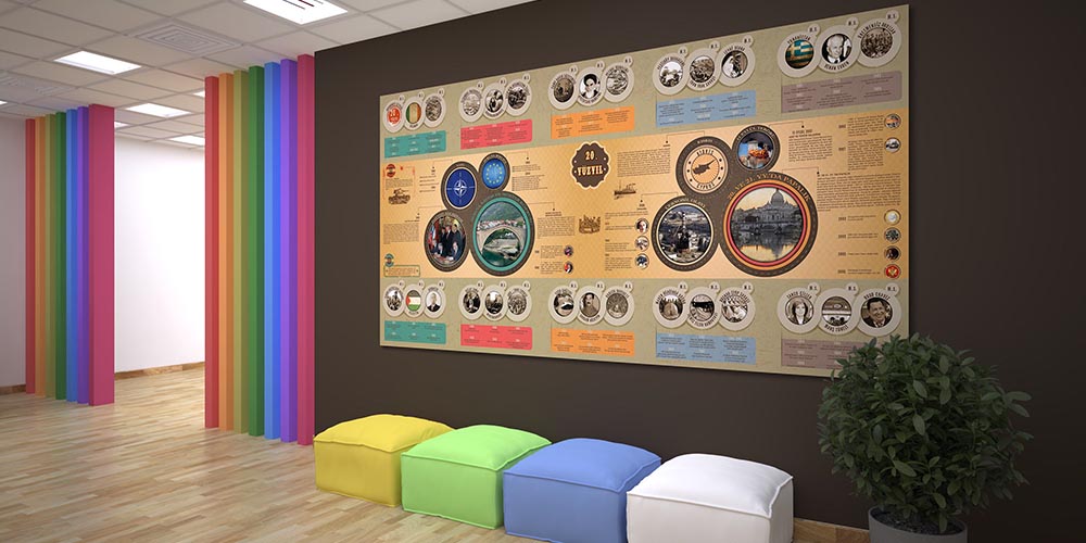 dunya-tarihi-duvar-posteri-f-101-25 Dünya Tarihi Zaman Çizelgesi Duvar Posteri F-101