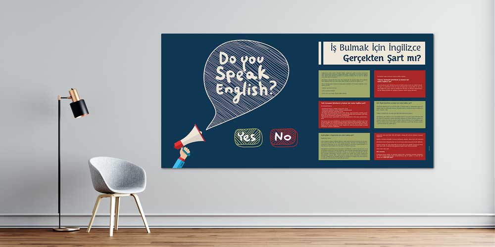 İş Bulmak İçin İngilizce Şart mı? Eğitim Posteri  3067