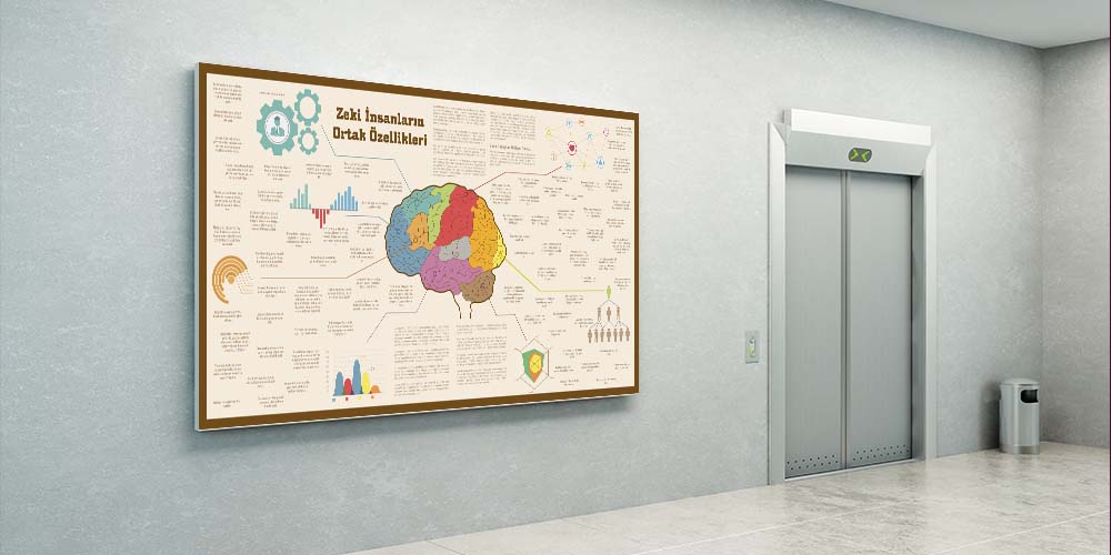 Zeki İnsanların Ortak Özellikleri Duvar Dekoru 3077