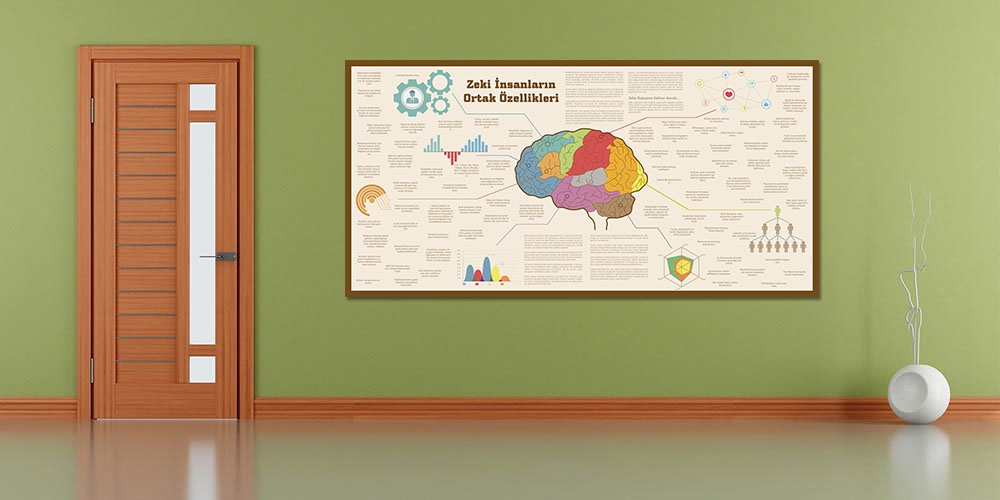 Zeki İnsanların Ortak Özellikleri Duvar Dekoru 3077